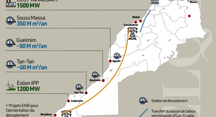 Eau - électricité : la nouvelle carte des investissements maroco-émiratis